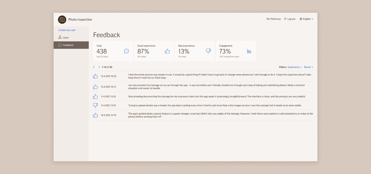 Internt feedback-dashbord for fotoinspeksjon med nøkkeltall og kundetilbakemeldinger.